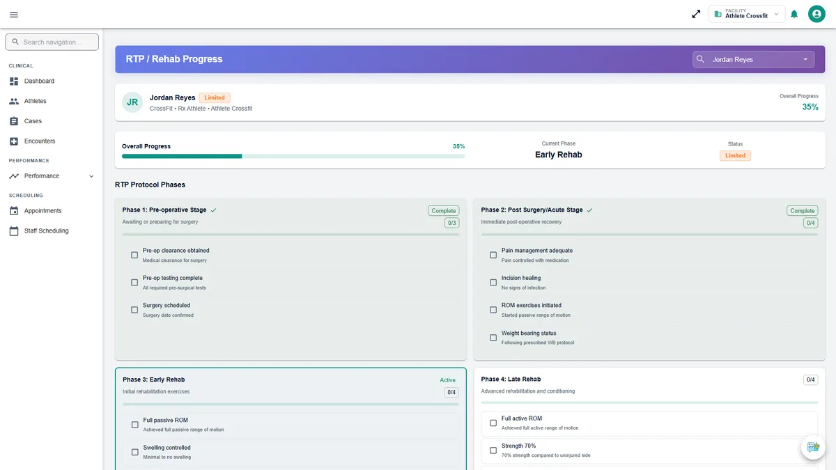 Return-to-play progress tracker with phased protocol checklists