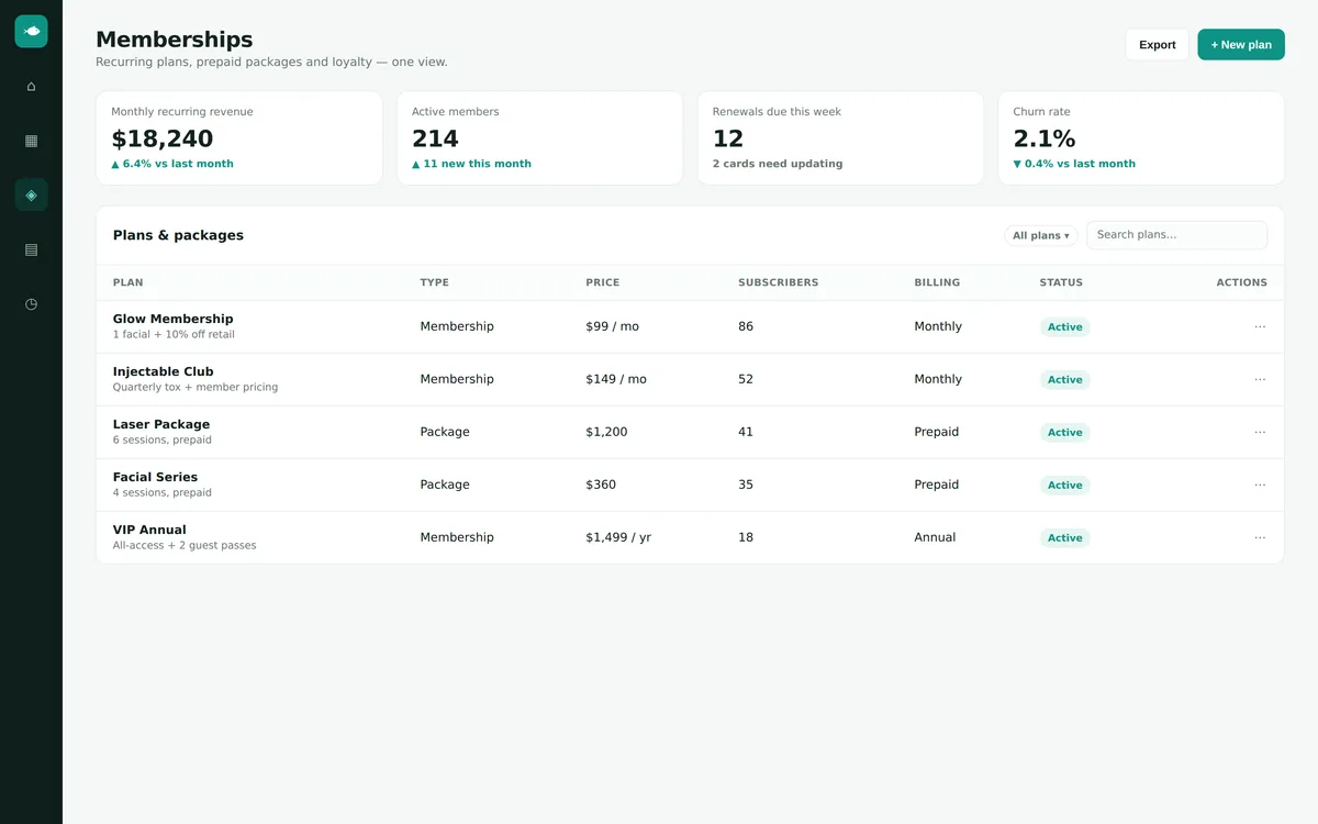 Memberships view showing monthly recurring revenue, active members, renewals due and a list of plans and prepaid packages
